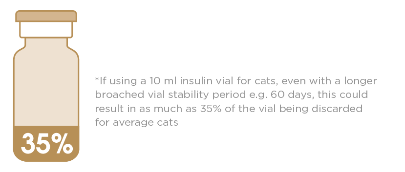 Caninsulin Cats - MSD Animal Health Republic of Ireland